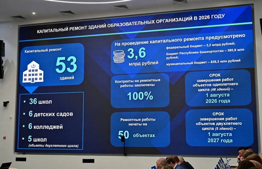 В Башкортостане в 2026 году капитально ремонтируют 53 учреждения образования