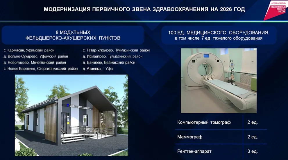 В Башкортостане на модернизацию здравоохранения выделят 1,4 млрд рублей