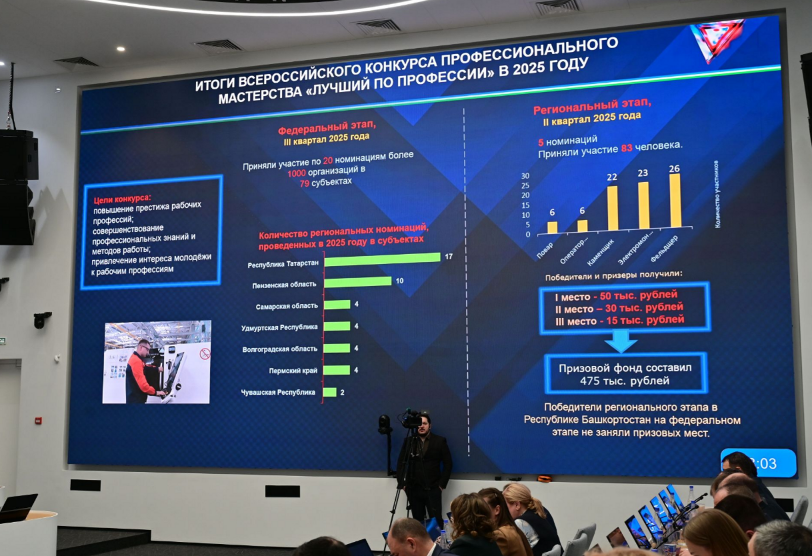 В Уфе сразятся лучшие представители рабочих профессий Башкортостана