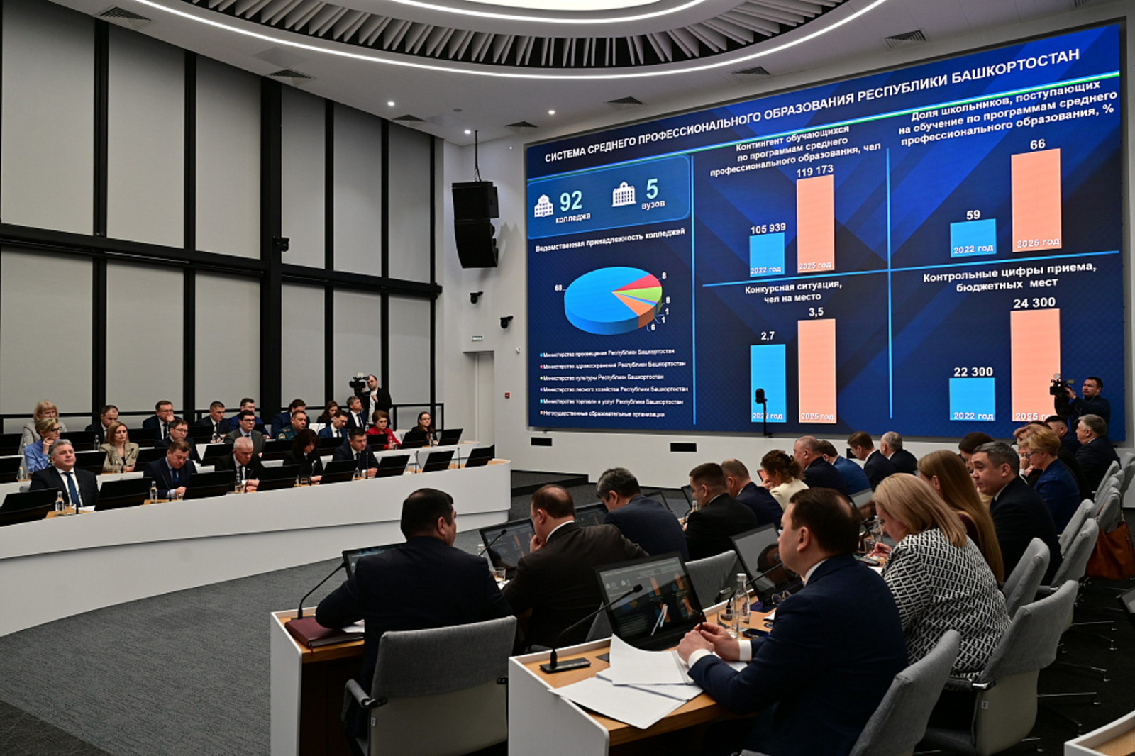 В  Башкортостане  создадут  новые образовательно-производственные кластеры