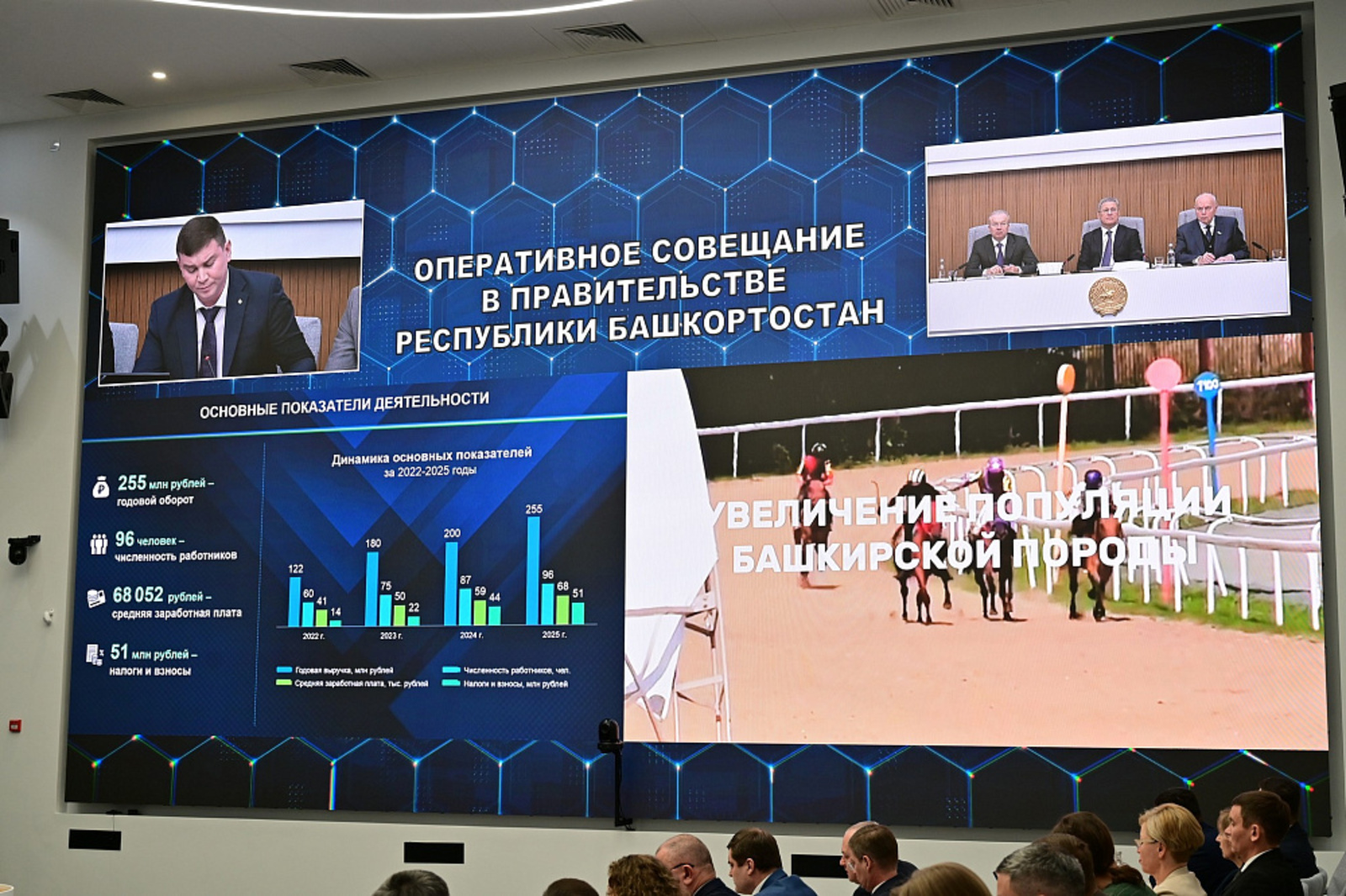 В Правительстве Башкортостана обсудили модернизацию  ипподрома «Акбузат»