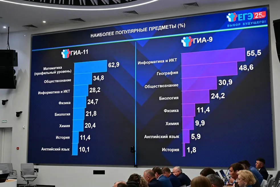 В Башкортостане в 2026 году ЕГЭ будут сдавать 17,7 тысячи школьников