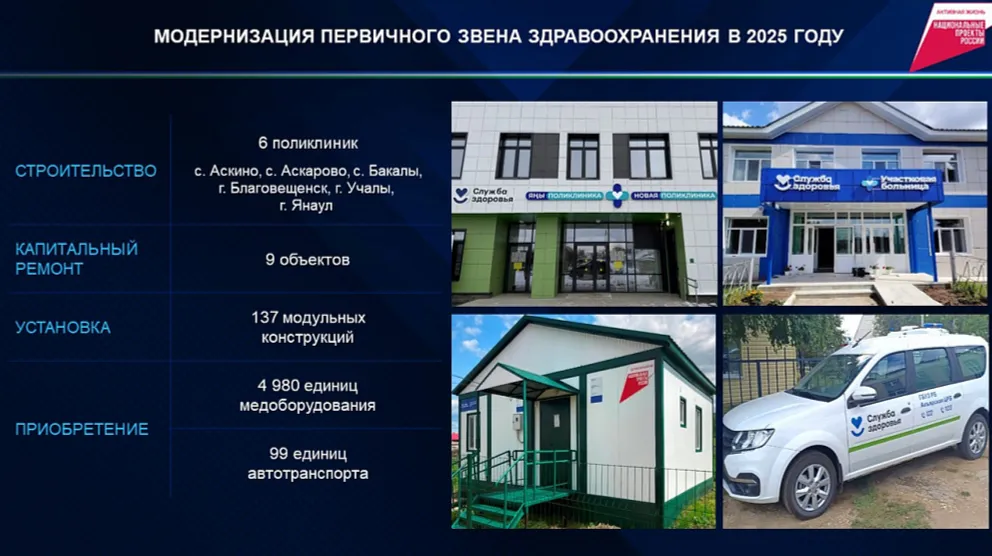В Башкортостане на модернизацию здравоохранения выделят 1,4 млрд рублей