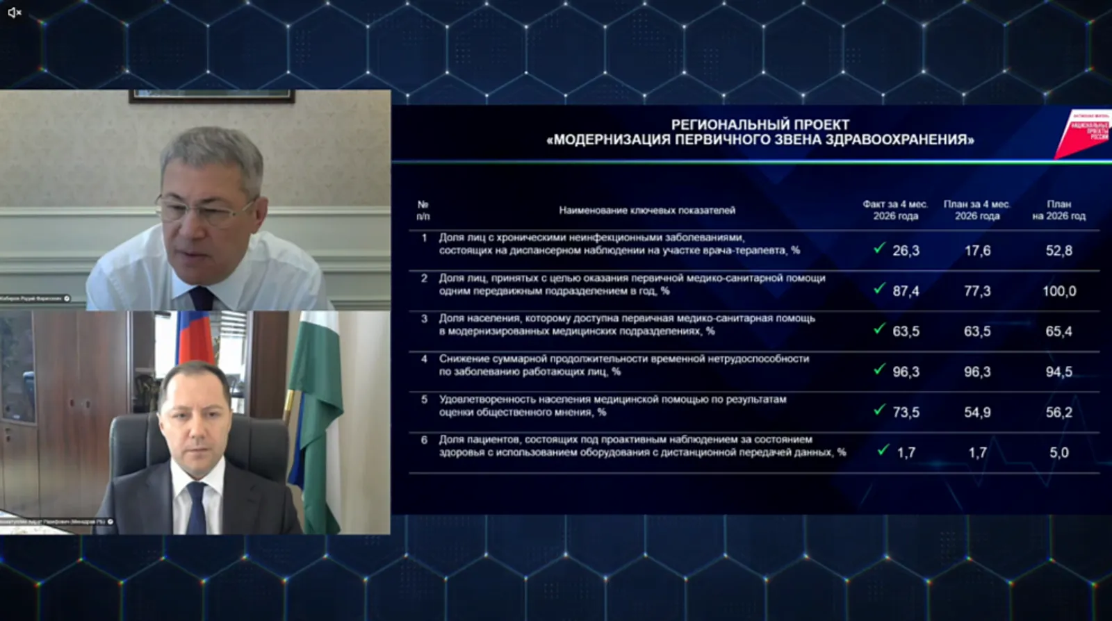 В Башкортостане на модернизацию здравоохранения выделят 1,4 млрд рублей