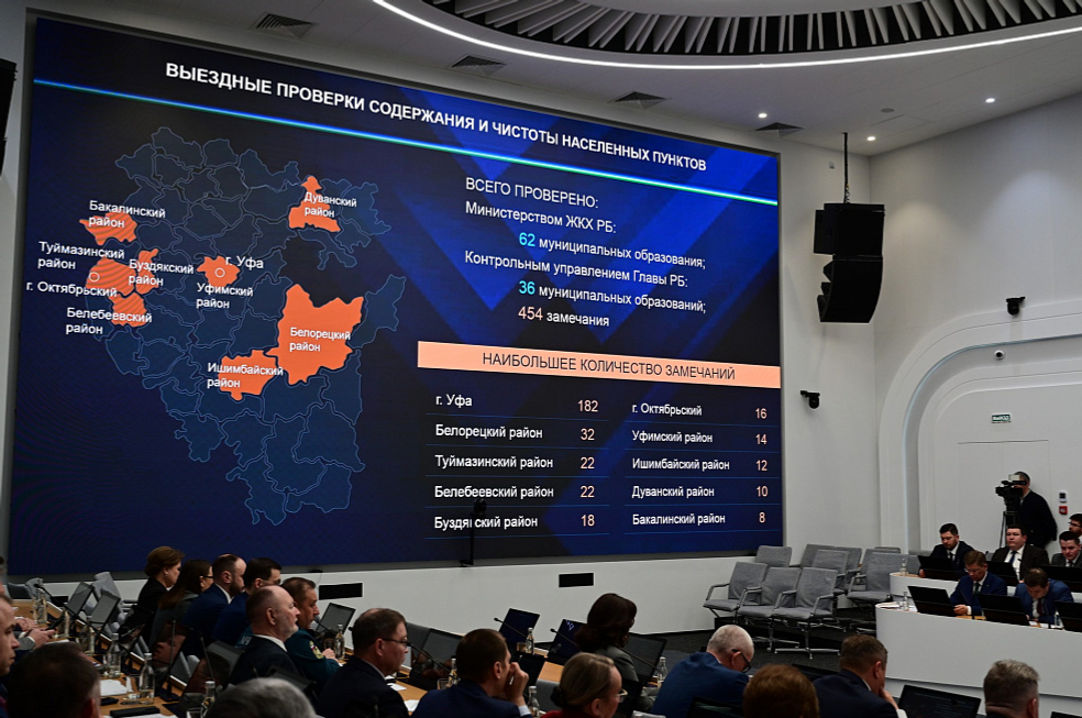 В Башкортостане участники субботников собрали более 38 тысяч кубометров мусора