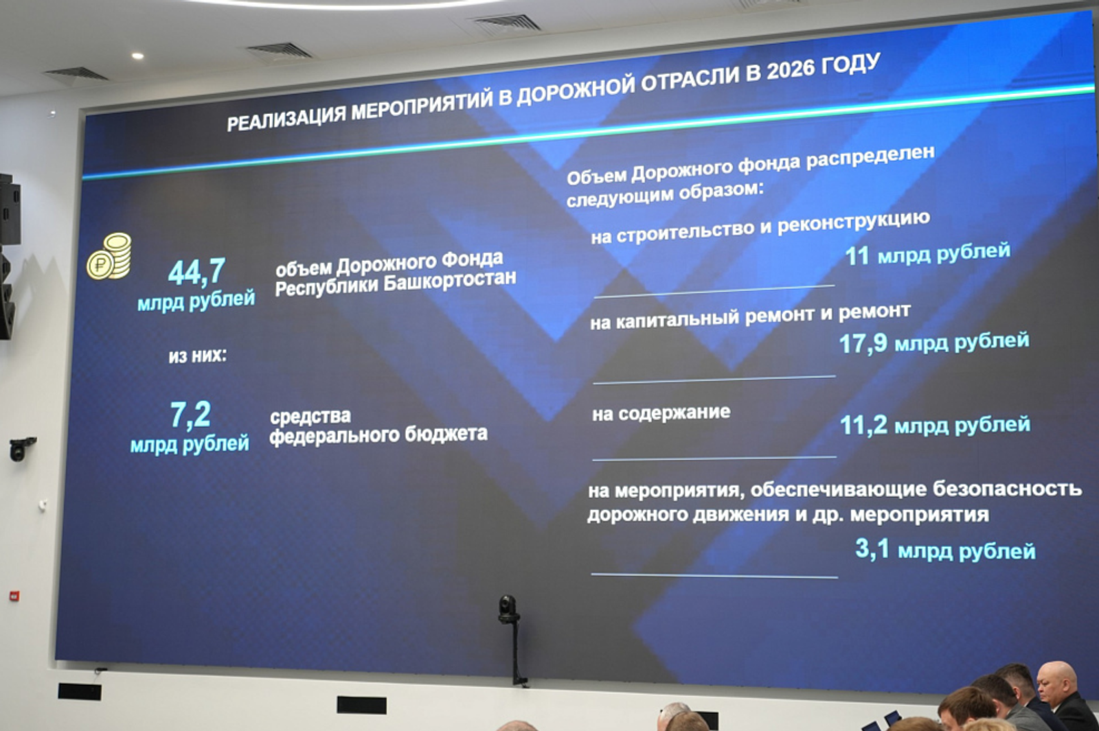 В 2026 году в Башкортостане планируют отремонтировать более 570 км автодорог
