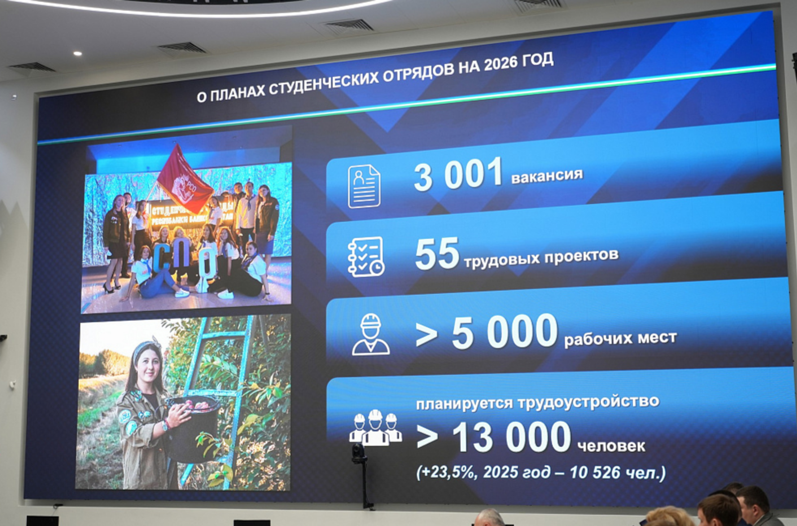 В Башкортостане планируют трудоустроить более 13 тысяч участников студотрядов