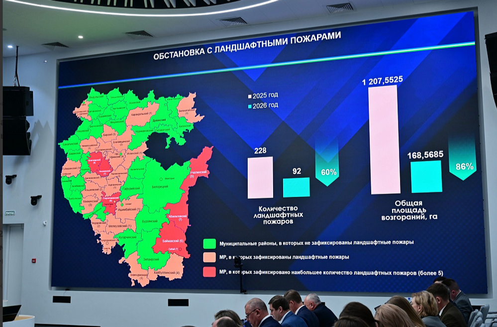 С 30 апреля на территории Башкортостана введут особый противопожарный режим