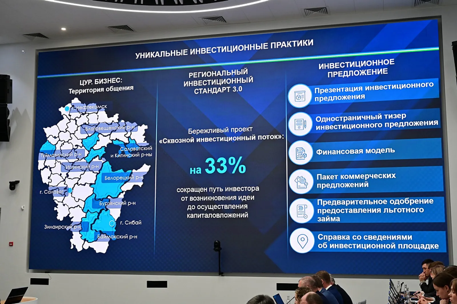 Башкирия вошла в пятерку лидеров по инвестиционной привлекательности в стране